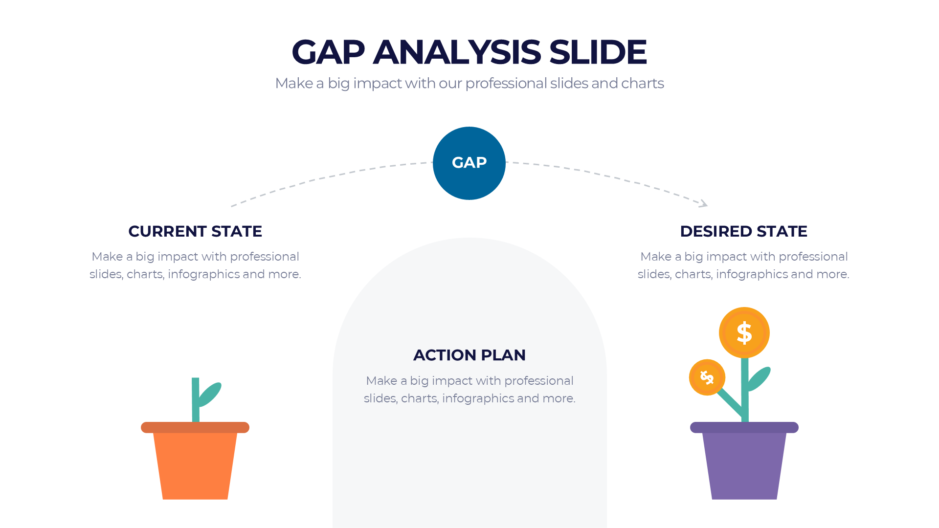 Gap Analysis slide 1